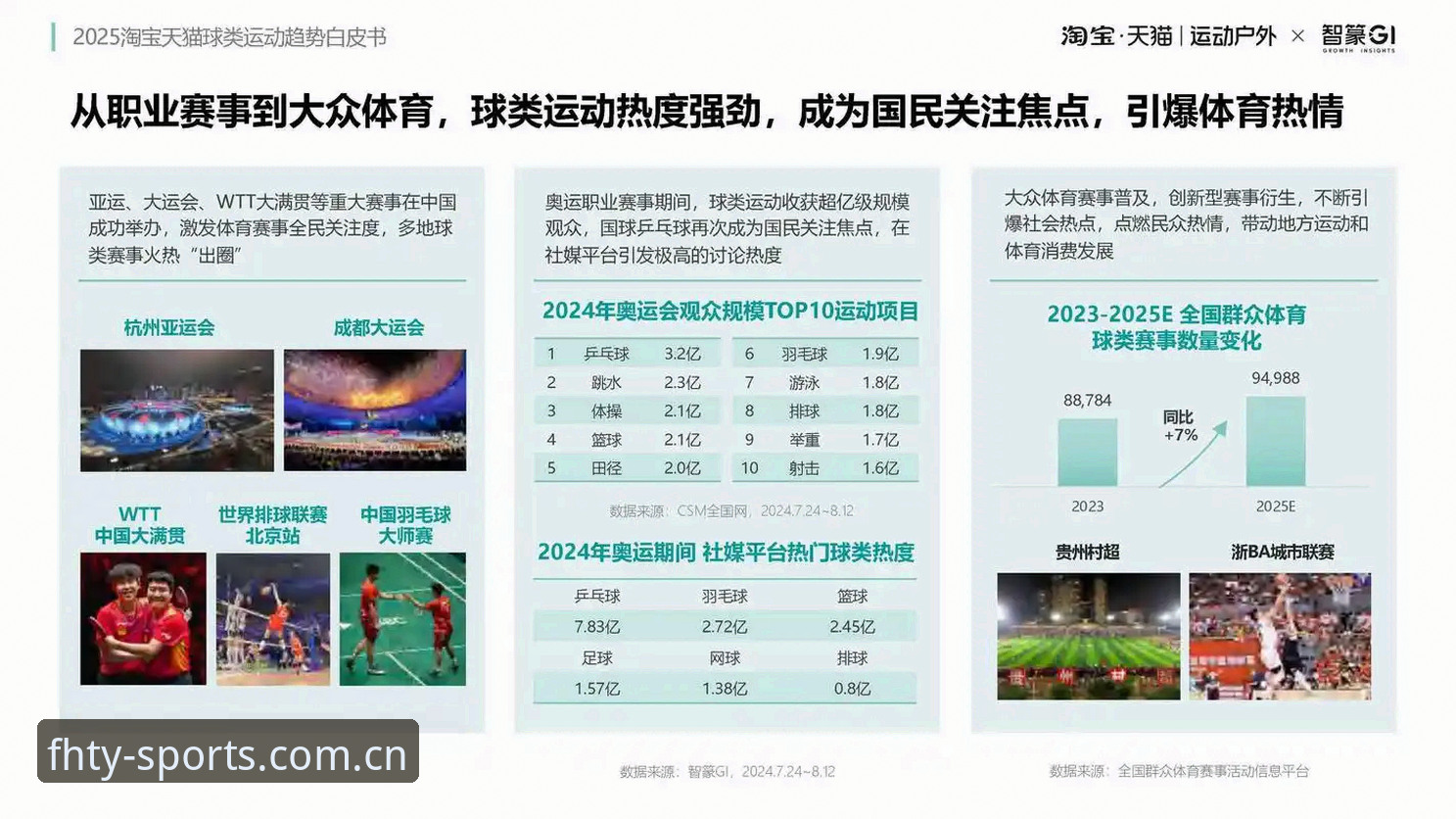 揭秘cn fhty sport赛事数据最新版：一个普通用户的升级实录与未来猜想