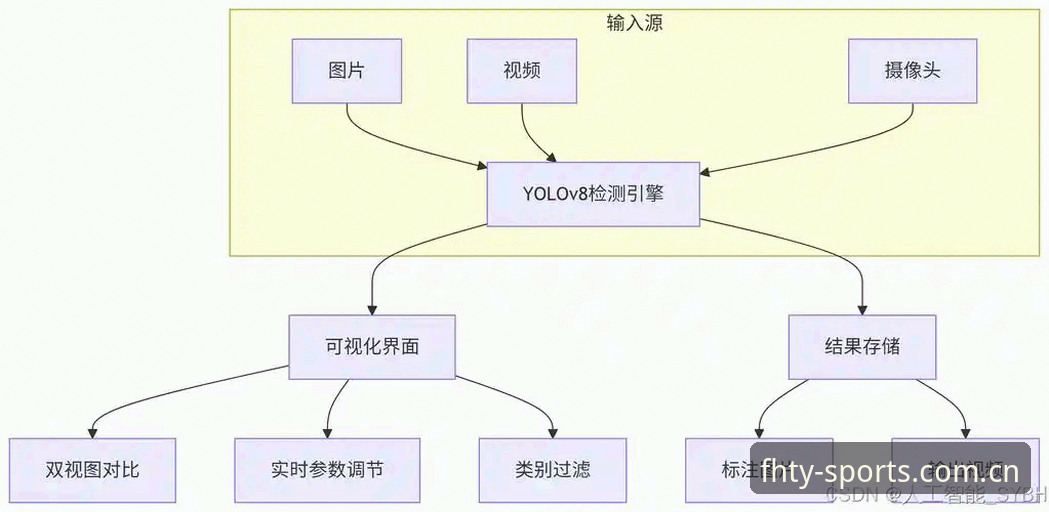 cn fhty sport赛事数据安装完整指南：从入口切换到数据优化的实操方案